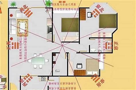 房子方位最好|房屋风水方位图解八大最佳方位